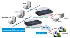 Telecommunication Remote Control Maintenance