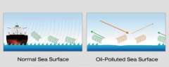 Oil Spill Detection System